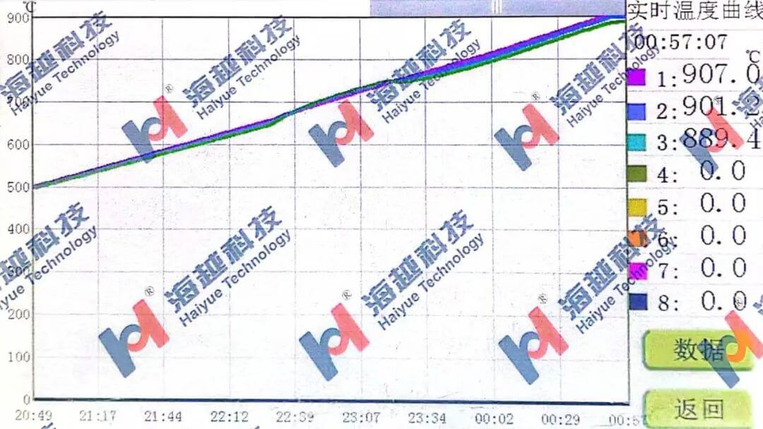 镍基热交换器环缝稳定化热处理温度曲线