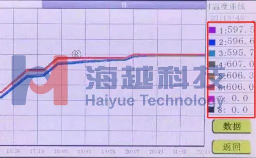 核电制造企业高温气冷堆大直径筒体焊前预热、焊后消氢