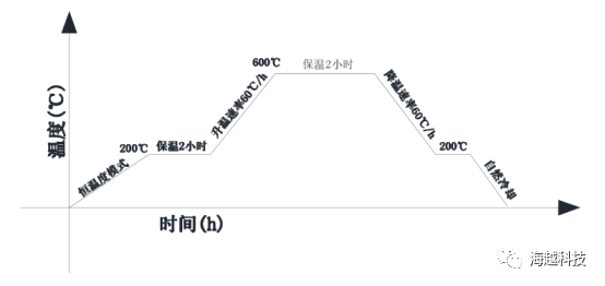 制定中频感应加热方案需要了解哪些信息